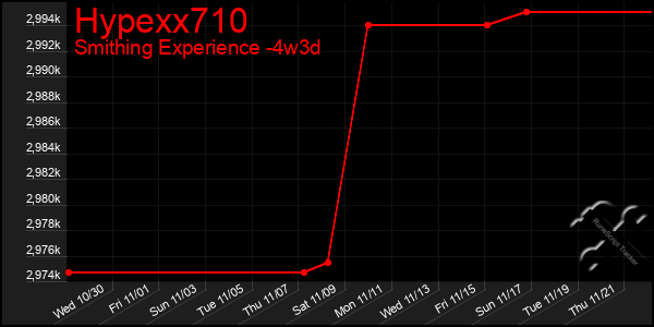 Last 31 Days Graph of Hypexx710