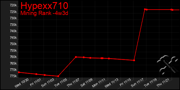 Last 31 Days Graph of Hypexx710