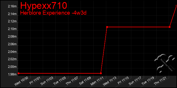 Last 31 Days Graph of Hypexx710