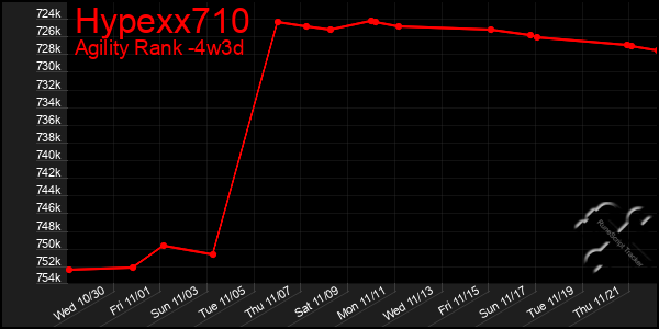 Last 31 Days Graph of Hypexx710