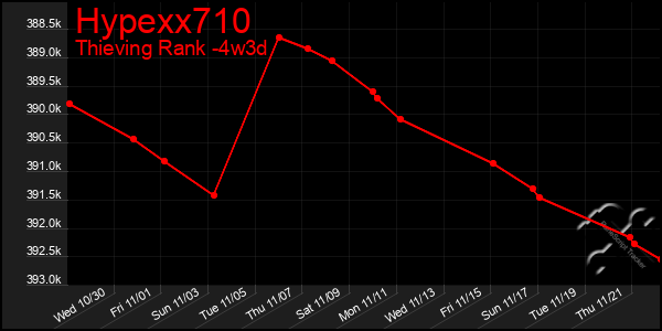 Last 31 Days Graph of Hypexx710