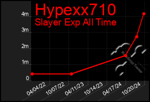 Total Graph of Hypexx710