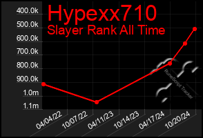 Total Graph of Hypexx710