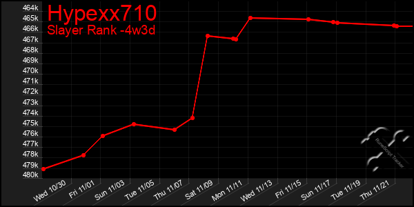 Last 31 Days Graph of Hypexx710