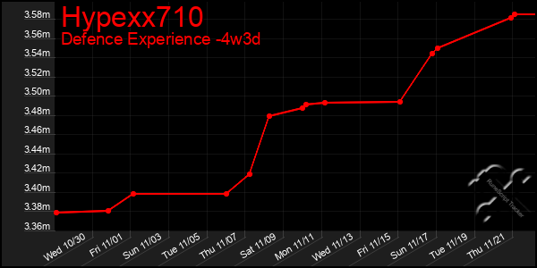 Last 31 Days Graph of Hypexx710