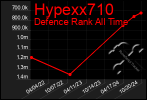 Total Graph of Hypexx710