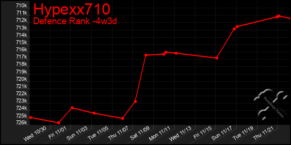 Last 31 Days Graph of Hypexx710