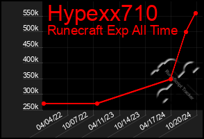 Total Graph of Hypexx710