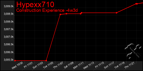 Last 31 Days Graph of Hypexx710