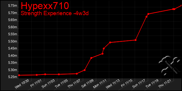 Last 31 Days Graph of Hypexx710