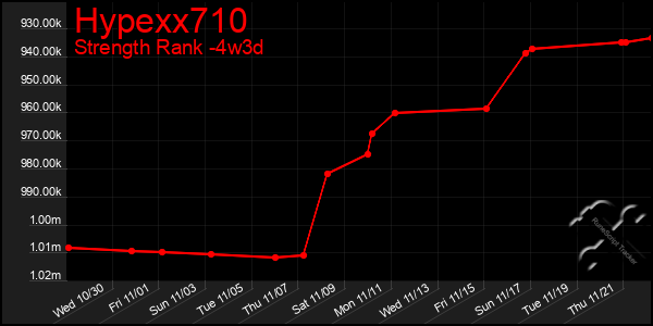 Last 31 Days Graph of Hypexx710