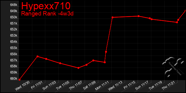 Last 31 Days Graph of Hypexx710