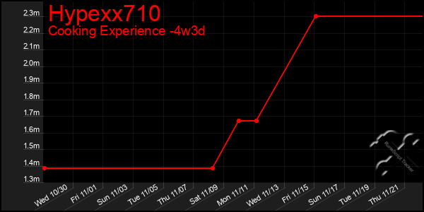 Last 31 Days Graph of Hypexx710