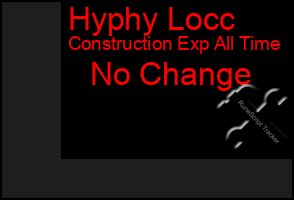 Total Graph of Hyphy Locc