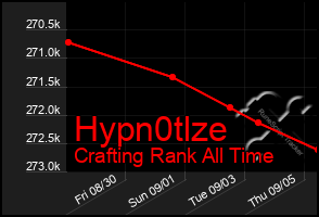 Total Graph of Hypn0tlze