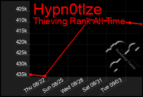 Total Graph of Hypn0tlze