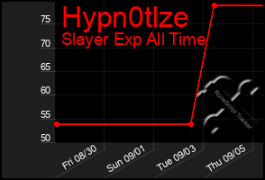 Total Graph of Hypn0tlze