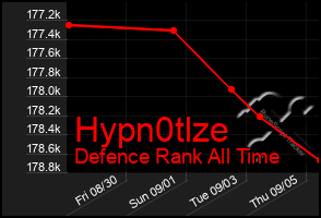 Total Graph of Hypn0tlze