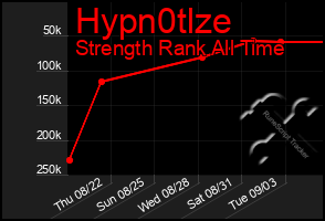 Total Graph of Hypn0tlze