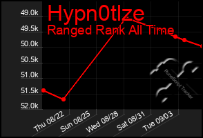 Total Graph of Hypn0tlze