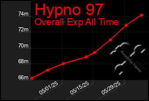 Total Graph of Hypno 97