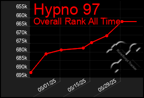 Total Graph of Hypno 97