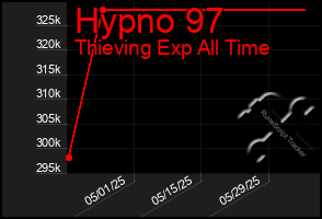 Total Graph of Hypno 97