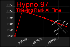 Total Graph of Hypno 97