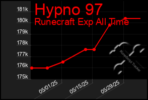Total Graph of Hypno 97