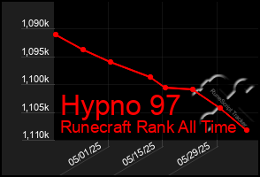 Total Graph of Hypno 97