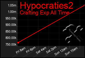 Total Graph of Hypocraties2