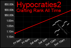 Total Graph of Hypocraties2