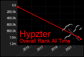 Total Graph of Hypzter