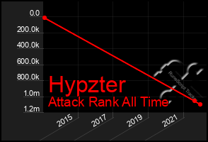 Total Graph of Hypzter