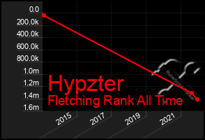 Total Graph of Hypzter