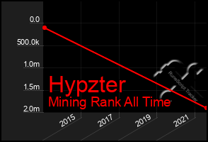 Total Graph of Hypzter