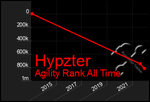 Total Graph of Hypzter