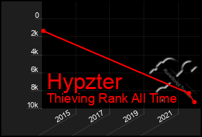 Total Graph of Hypzter