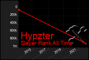 Total Graph of Hypzter