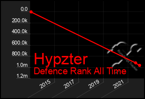 Total Graph of Hypzter