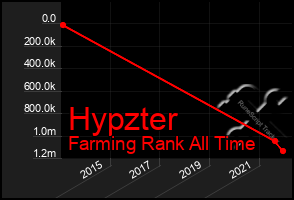 Total Graph of Hypzter