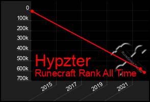 Total Graph of Hypzter