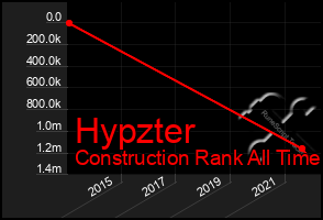 Total Graph of Hypzter