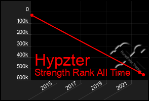 Total Graph of Hypzter