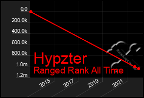 Total Graph of Hypzter