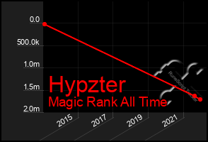 Total Graph of Hypzter