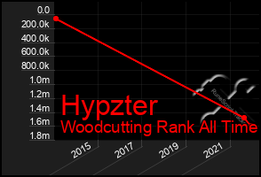 Total Graph of Hypzter