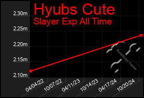 Total Graph of Hyubs Cute