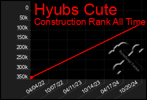 Total Graph of Hyubs Cute