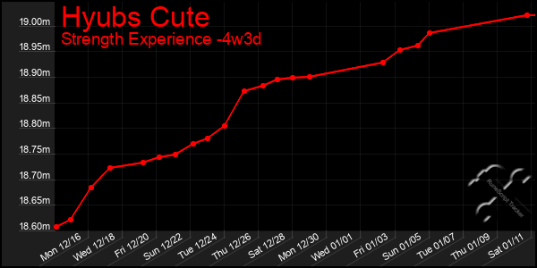 Last 31 Days Graph of Hyubs Cute